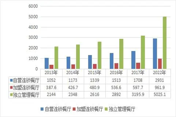 一桶红蹄猪脚饭加盟